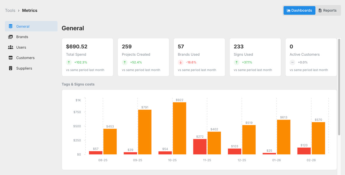 Metrics dashboard