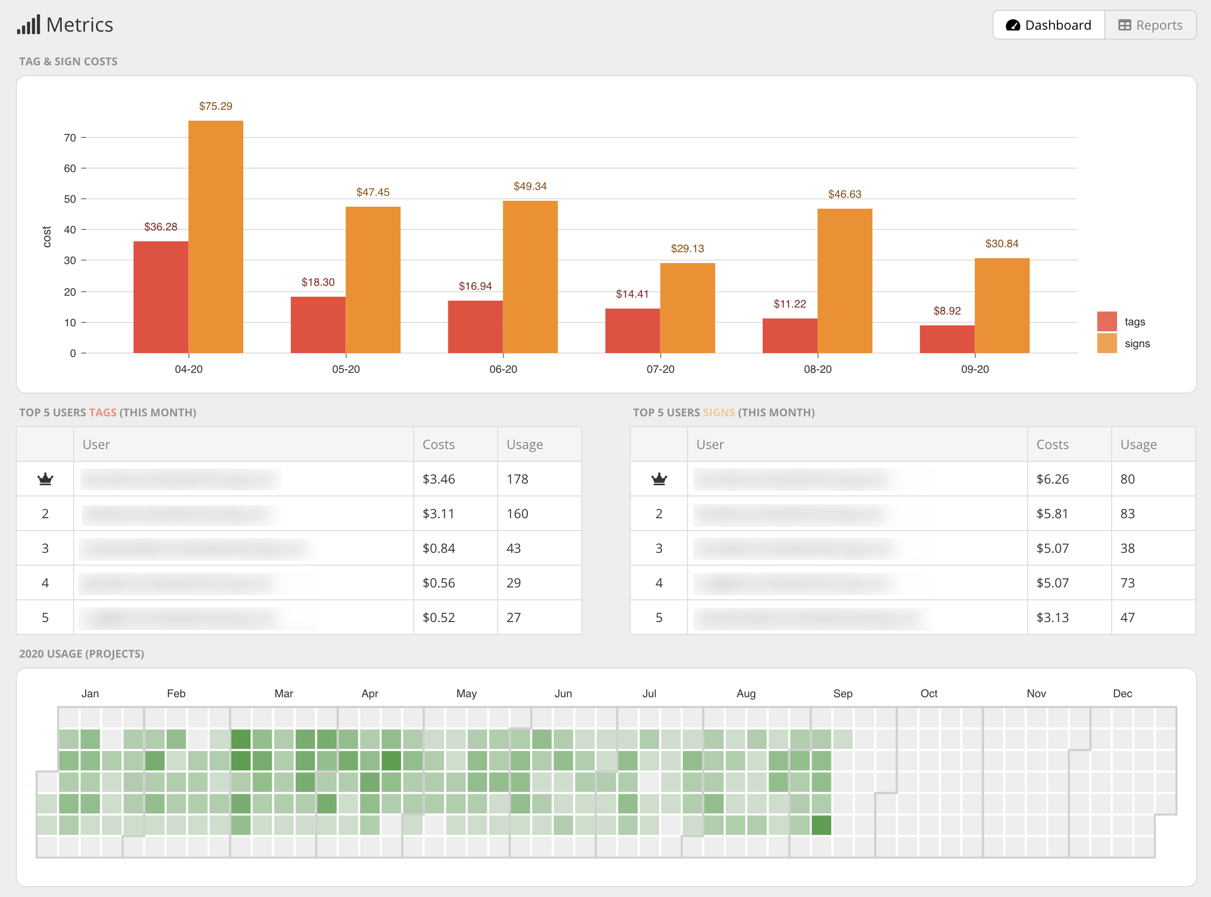 Metrics dashboard